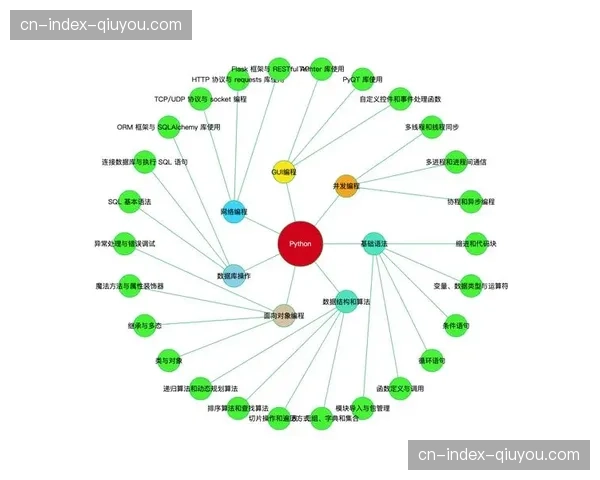 知识图谱应用在本周期内为赛事决策提供了深度的关联分析